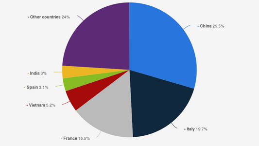 India’s Role in the Global Leather Trade